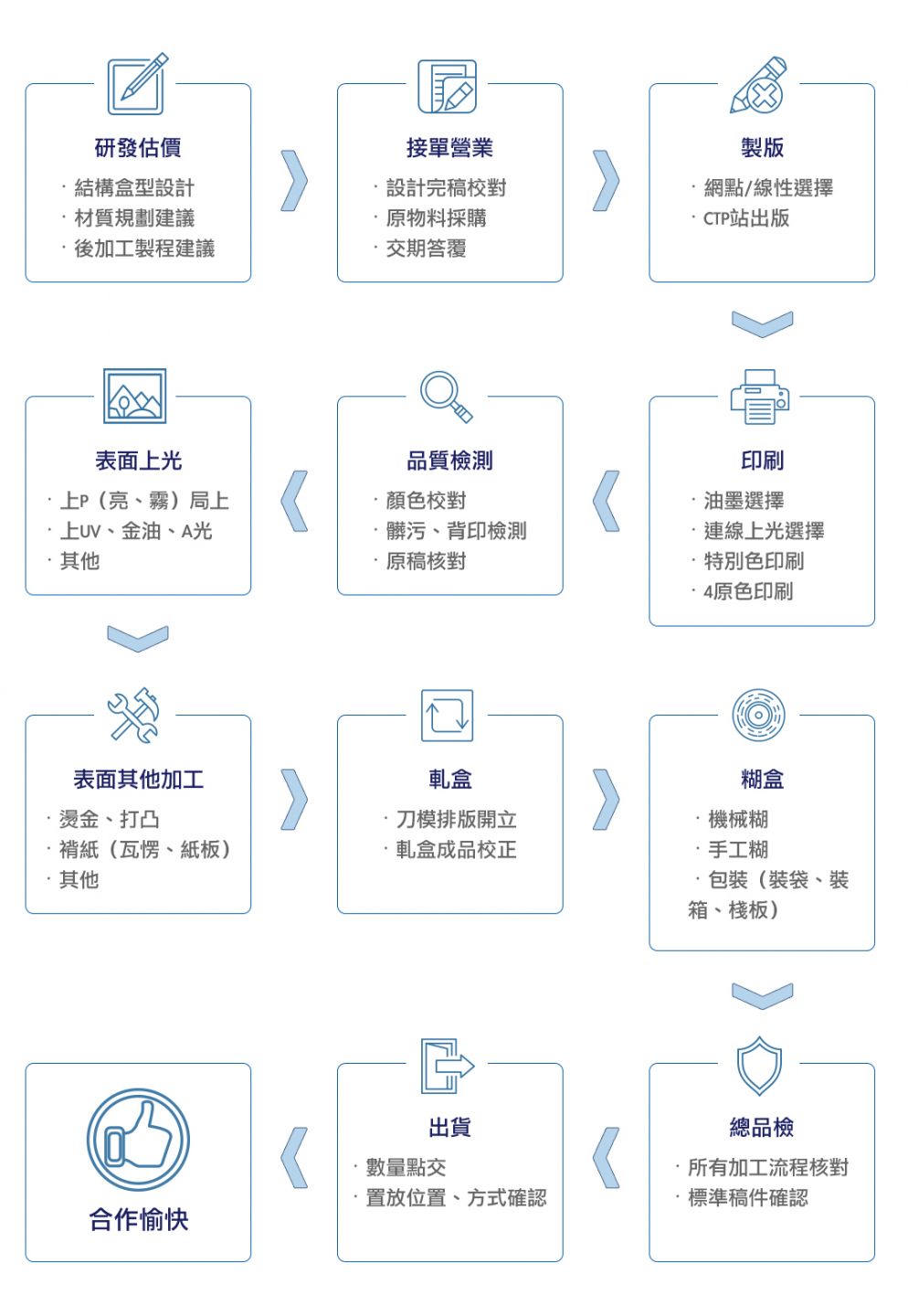 客製化紙盒怎麼做?從估價到出貨的全流程